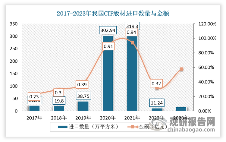 数据来源：公开数据，观研天下整理