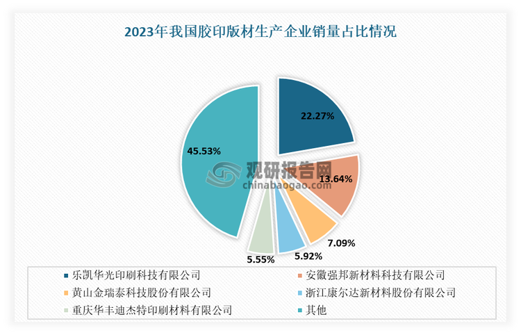 数据来源：强邦新材招股说明书，观研天下整理 