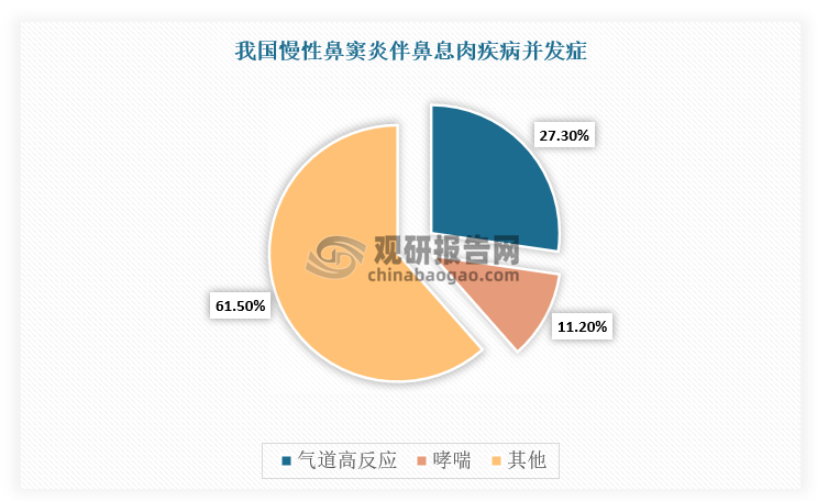 数据来源：观研天下整理