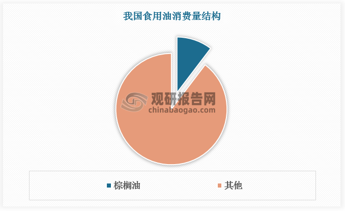 数据来源：观研天下数据中心整理