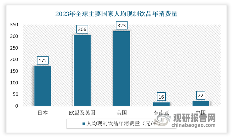 数据来源：公开数据，观研天下整理