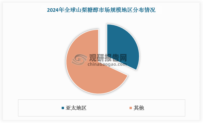 数据来源：观研天下数据中心整理