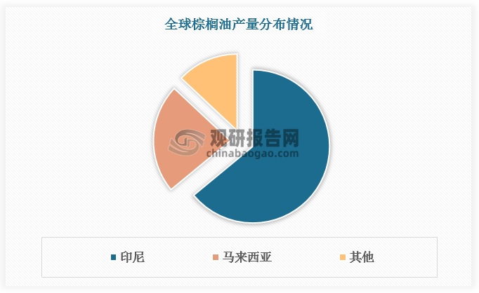 数据来源：观研天下数据中心整理