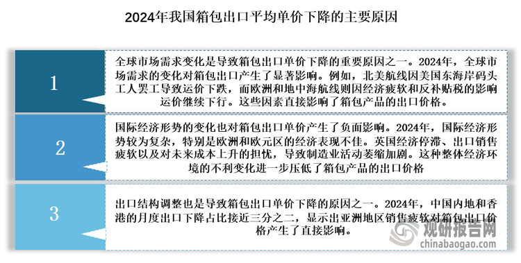 根據(jù)市場(chǎng)分析，?2024年我國(guó)箱包出口平均單價(jià)下降的主要原因包括全球市場(chǎng)需求變化、國(guó)際經(jīng)濟(jì)形勢(shì)影響以及出口結(jié)構(gòu)調(diào)整。具體如下：