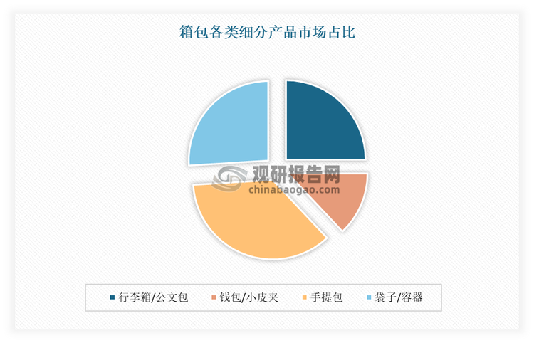 資料來(lái)源：公開(kāi)資料，觀研天下整理