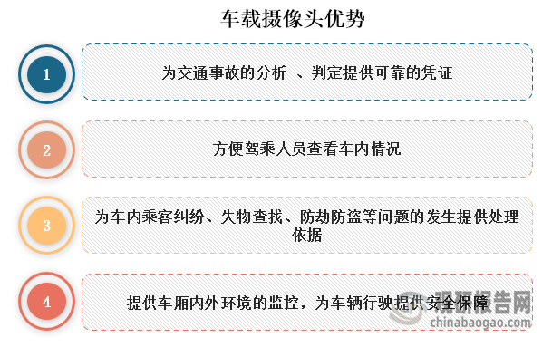 ‌车载摄像头‌是一种安装在汽车上的设备，主要用于实时采集和传输车辆内外的图像信息，是ADAS系统和自动驾驶技术的核心传感设备。不仅可以为交通事故的分析 、判定提供可靠的凭证；方便驾乘人员查看车内情况；为车内乘客纠纷、失物查找、防劫防盗等问题的发生提供处理依据；还可以为提供车厢内外环境的监控，为车辆行驶提供安全保障。