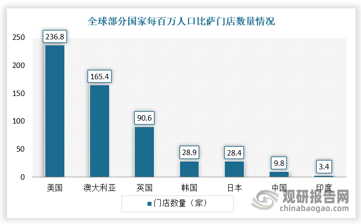 数据来源：观研天下整理