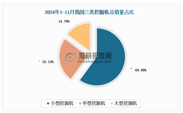 资料来源：公开资料、观研天下整理