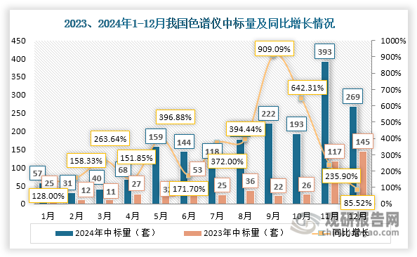 数据来源：观研天下整理