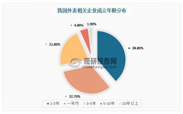 数据来源：观研天下整理