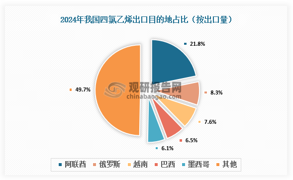 数据来源：氯碱化工信息网、观研天下整理