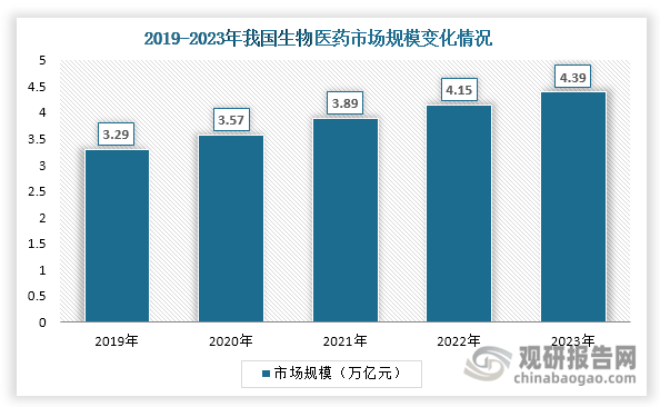 资料来源：公开资料、观研天下整理