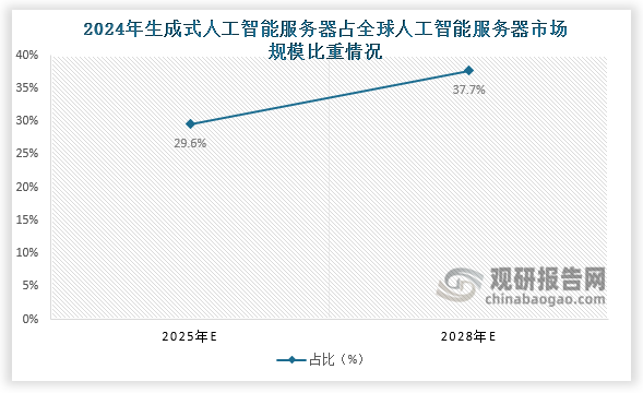 数据来源：IDC、浪潮信息、观研天下整理