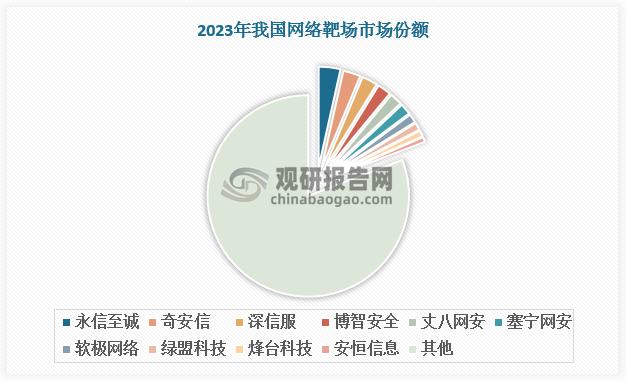 數(shù)據(jù)來源：觀研天下數(shù)據(jù)中心整理