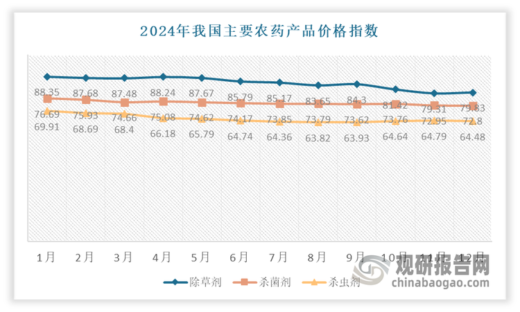 数据来源：公开数据，观研天下整理