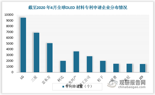 數(shù)據(jù)來源：觀研天下數(shù)據(jù)中心整理