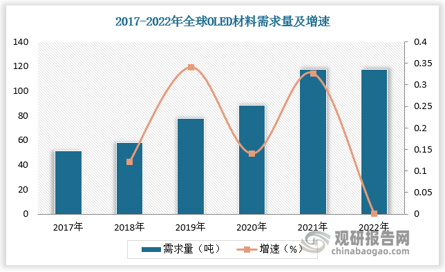 数据来源：观研天下数据中心整理