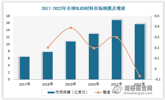 数据来源：观研天下数据中心整理