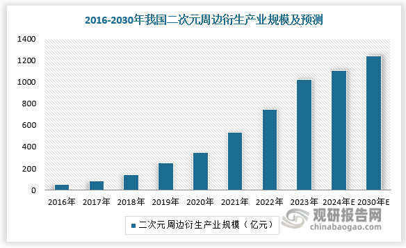 数据来源：观研天下数据中心整理