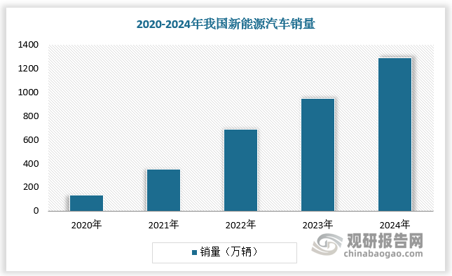 数据来源：观研天下数据中心整理