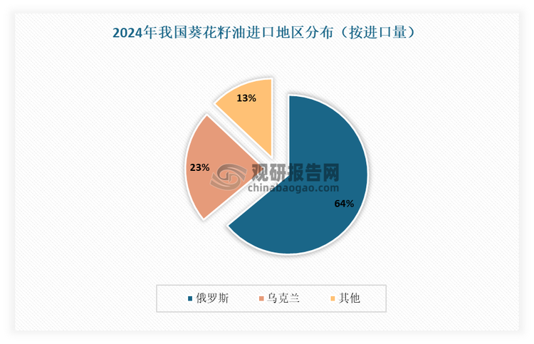 数据来源：海关总署，观研天下整理