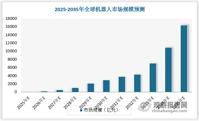 数据来源：观研天下数据中心整理