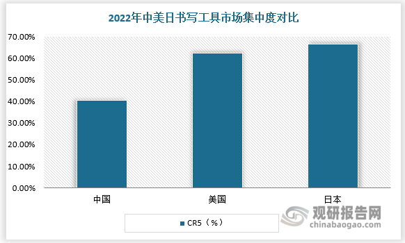 数据来源：观研天下数据中心整理