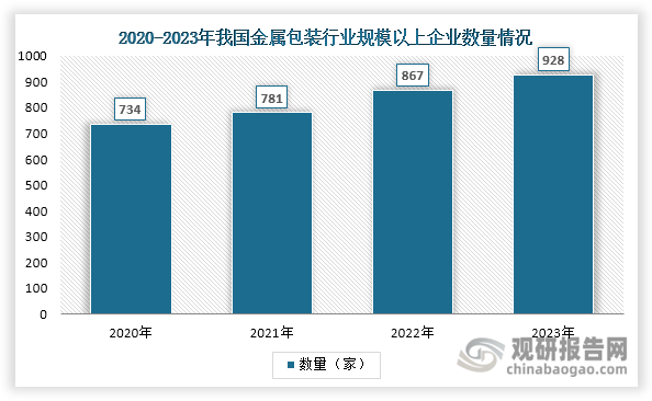 近年来，随着我国金属包装行业不断发展壮大，其规模以上企业数量也在逐年增长，由2020年的734家上升至2023年的928家。我国金属包装市场竞争激烈，行业集中度整体偏低，2021年CR5不足25%。但在二片罐这个细分市场，已形成多寡头垄断格局，2023年CR4超过70%。其中，宝钢包装市场占有率约为23%；其次为奥瑞金和中粮包装，分别约为20%和17%。2025年2月，奥瑞金发布《关于重大资产重组的进展公告》，宣布其对中粮包装的强制收购进入最终阶段，预计于2025年4月17日完成。奥瑞金和中粮包装均为我国金属包装行业龙头，若收购正式完成，将进一步提升金属包装行业的集中度。此外，根据财报，奥瑞金2023年实现营收138.4亿元、中粮包装营收约102.7亿元。如正式合并，奥瑞金也或将成为国内首家营收规模突破200亿元的金属包装企业。同时也将确立其在我国金属包装，特别是二片罐市场中的领军地位。