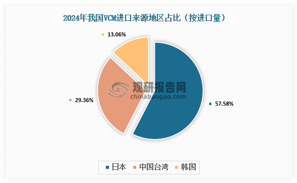 资料来源：海关总署、氯碱化工信息网、观研天下整理