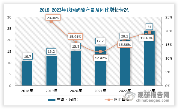 数据来源：Euromonitor、观研天下整理