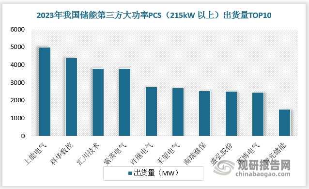 數(shù)據(jù)來源：觀研天下數(shù)據(jù)中心整理