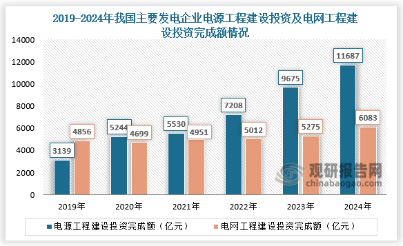 数据来源：国家统计局、观研天下整理