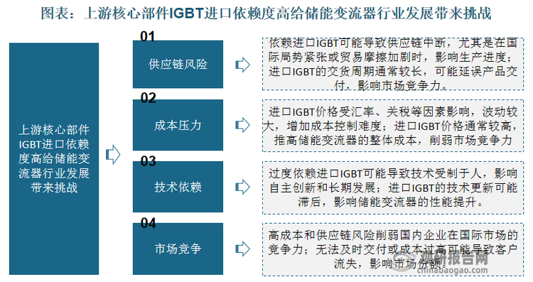 數(shù)據(jù)來源：觀研天下數(shù)據(jù)中心整理