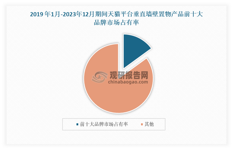 资料来源：广东太力科技集团股份有限公司招股说明书