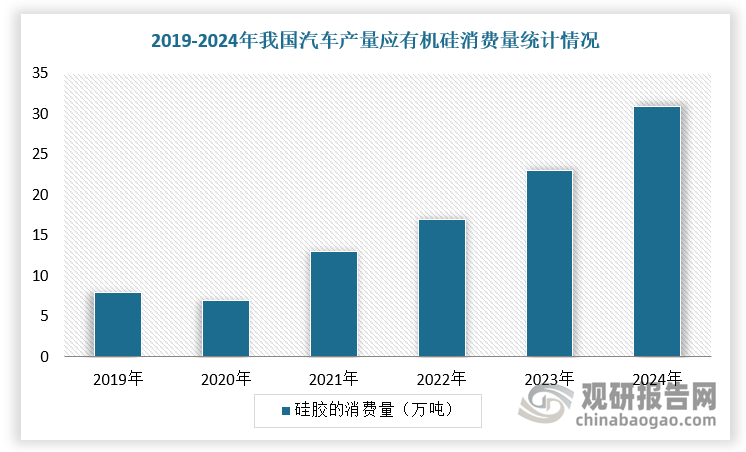 数据来源：观研天下整理