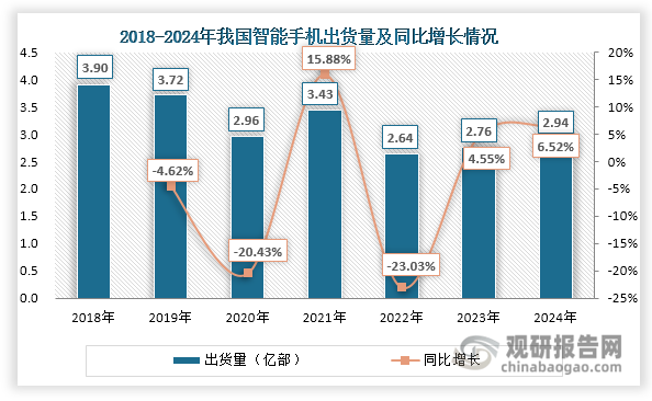 手机镜头及模组是智能手机的重要组成部分，其技术水平和制造效率直接关系到智能手机拍照体验的好坏。近年来，我国智能手机市场已逐渐进入饱和期，出货量呈现波动变化态势，但整体维持在2.6亿部以上，为光学元器件行业带来了较大的市场增量。