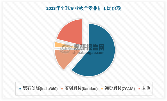 数据来源：观研天下数据中心整理