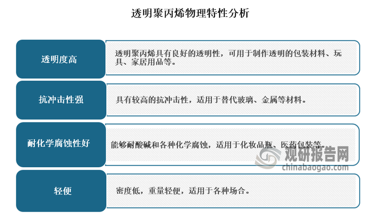 透明聚丙烯是一種由丙烯聚合而成的塑料材料，是聚丙烯的重要改性產(chǎn)物，具有透明、柔軟、輕便、抗沖擊和耐化學腐蝕等優(yōu)異物理特性??，適用于制作各種透明包裝材料、玩具、家居用品等?。