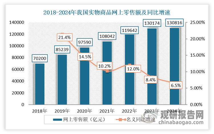 数据来源：国家统计局，观研天下整理