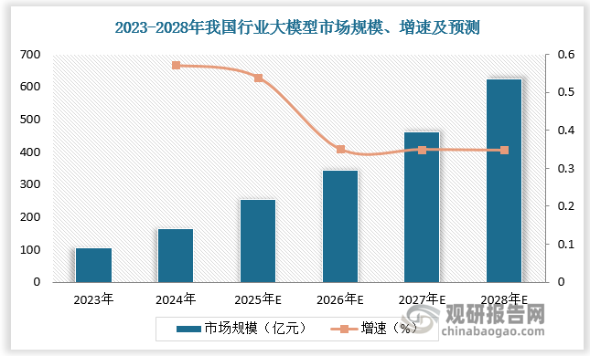 数据来源：观研天下数据中心整理