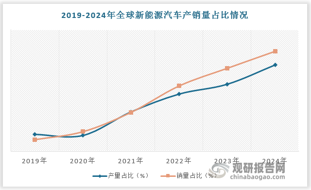 数据来源：观研天下数据中心整理