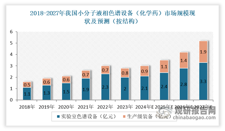 数据来源：公开数据，观研天下整理