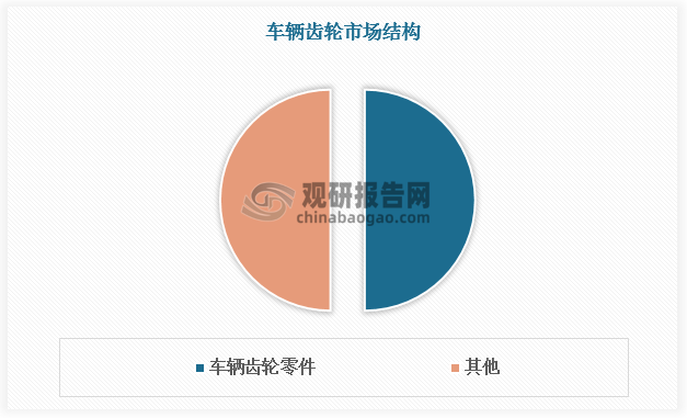 数据来源：观研天下数据中心整理