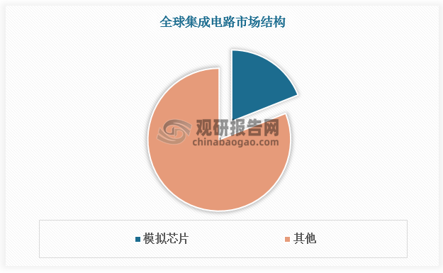 數(shù)據(jù)來源：觀研天下數(shù)據(jù)中心整理