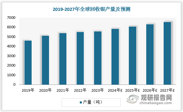 数据来源：观研天下数据中心整理