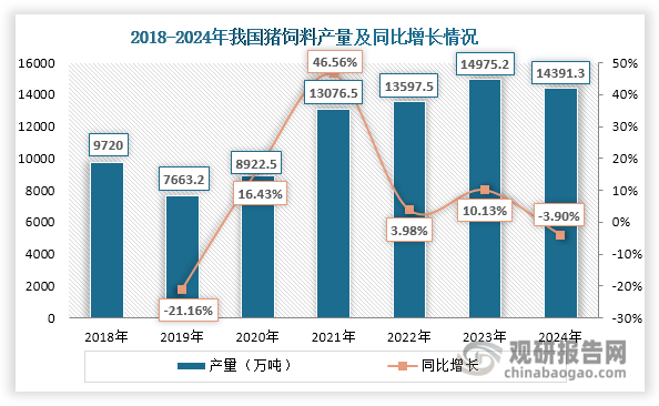 数据来源：国家统计局、观研天下整理