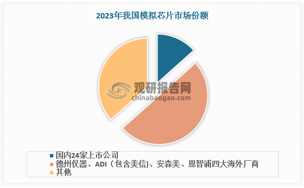 数据来源：观研天下数据中心整理