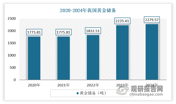 数据来源：公开数据，观研天下整理