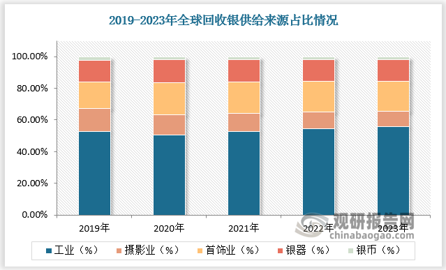 数据来源：观研天下数据中心整理