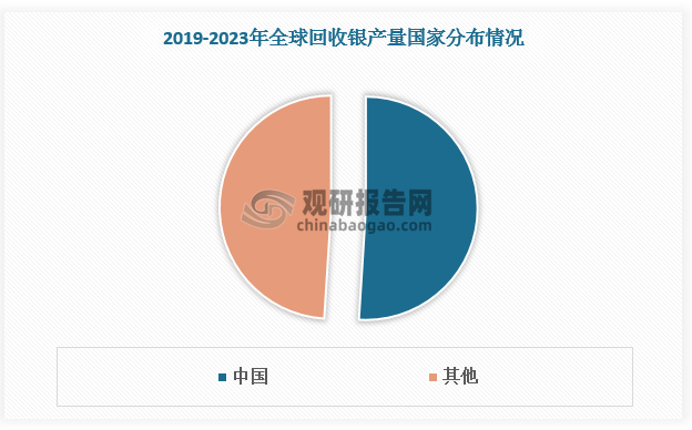 数据来源：观研天下数据中心整理